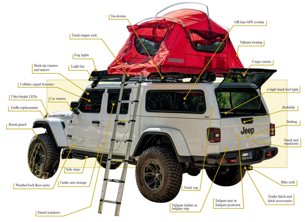 Ultimate Camping Experience